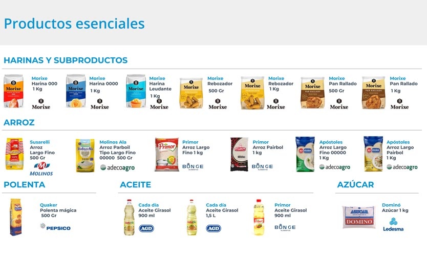 La lista completa de los productos que tendrán precios congelados por 6 meses